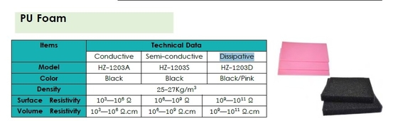 Espuma de PU antistática ESD embalaje de ampollas espuma conductiva de color negro / rosa