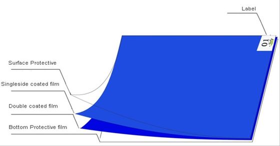 Alfombra adhesiva ESD para eliminación de polvo en sala limpia, de 18x36 a 26x45 pulgadas
